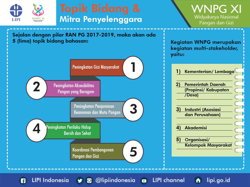 Widyakaryanasional Pangan dan Gizi XI, 3-4 Juli 2018 - 20180703